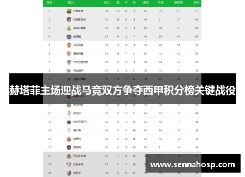 赫塔菲主场迎战马竞双方争夺西甲积分榜关键战役